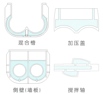 混合槽，加压盖，侧壁，搅拌轴